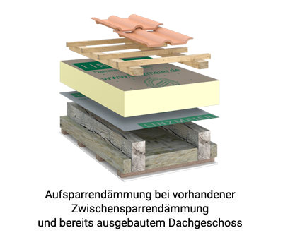 aufsparrendaemmung-a1_LOOP_PAL_2U