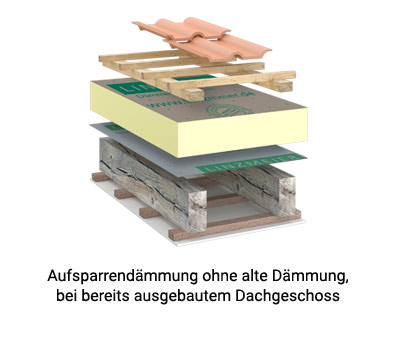 aufsparrendaemmung-a2_LOOP_PAL_2U