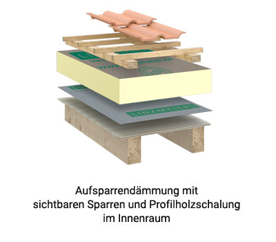 aufsparrendaemmung-n1_LOOP_PAL_2U