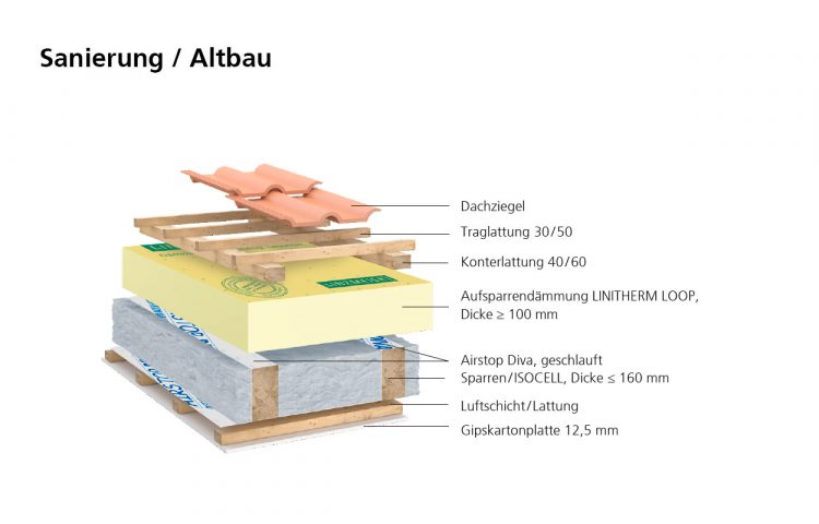 hybriddach_sanierung_loop_pal